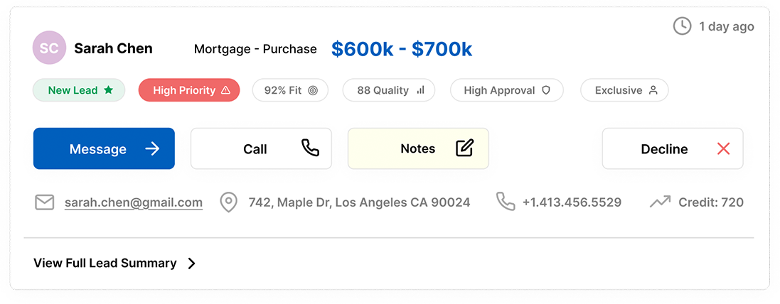 Example borrower lead with messaging, call, notes, and response actions